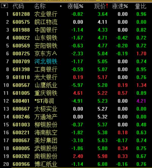 金融贷款前期利息：解析费率和影响因素